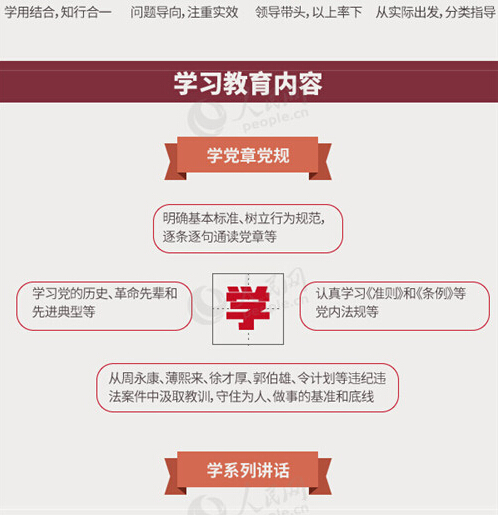 圖解：面向全體黨員開展的“兩學(xué)一做”究竟是什么？