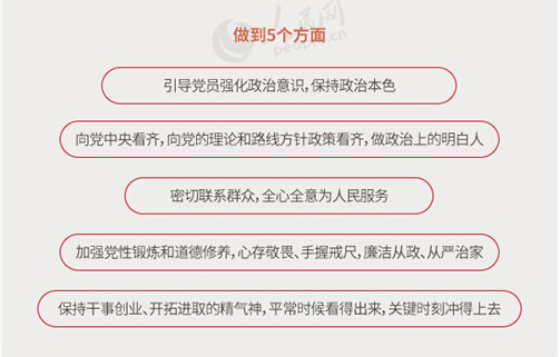 圖解：面向全體黨員開展的“兩學(xué)一做”究竟是什么？