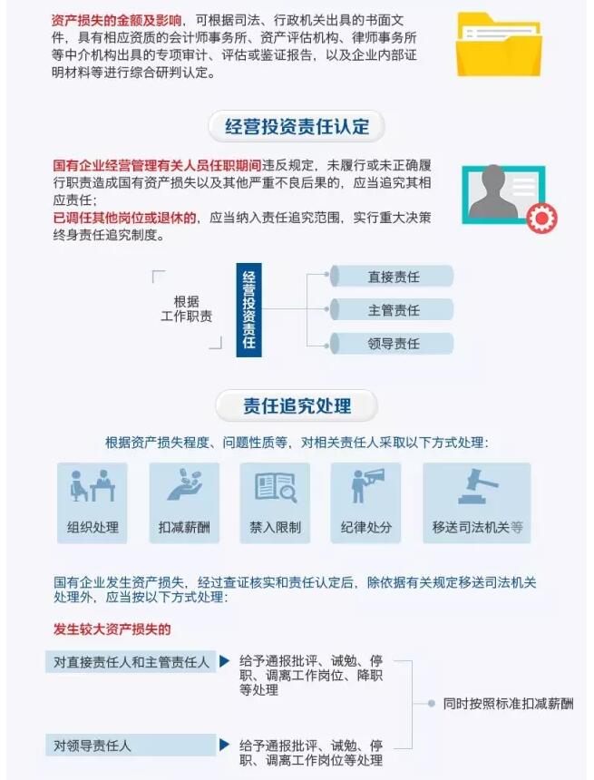 國(guó)務(wù)院發(fā)文：國(guó)企經(jīng)營(yíng)者越權(quán)投標(biāo)、擅變合同、超進(jìn)度付款將嚴(yán)重追責(zé)